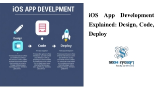 iOS App Development Explained Design, Code, Deploy