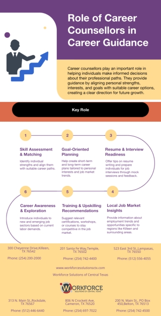 Role of Career Counsellors in  Career Guidance