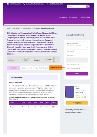 Leukemia Therapeutics Market Real-world Evidence and Patient Outcomes