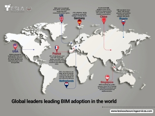 Top countries that are leading BIM adoption in the world