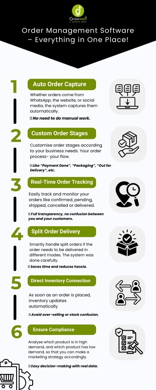 Order Management Software – Brings Everything in One Place.