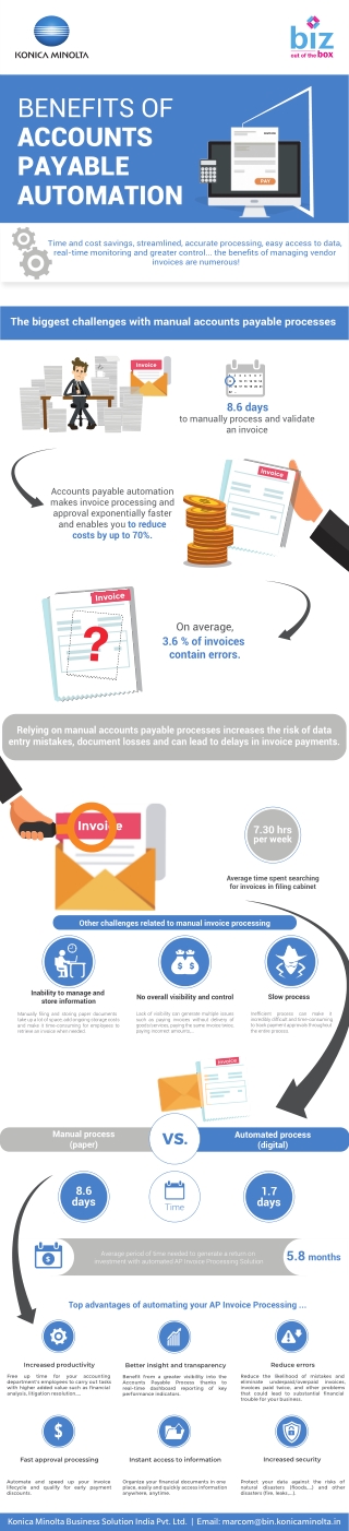 Simplify Your Investment with Accounts Payable Automation by Konica Minolta