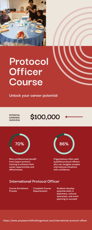 Best protocol training Academy in India – Priya Warrick Finishing School