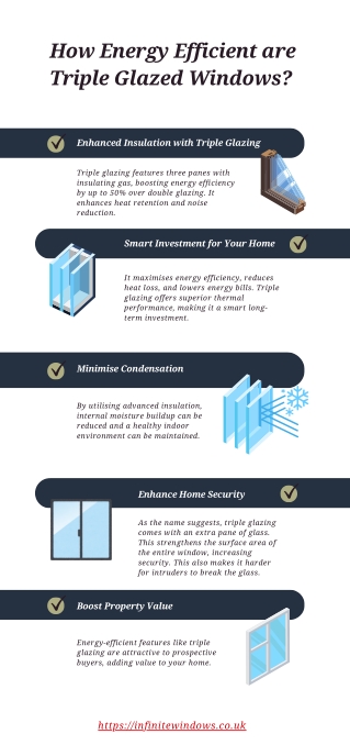 To what extent do triple glazed windows improve energy efficiency?
