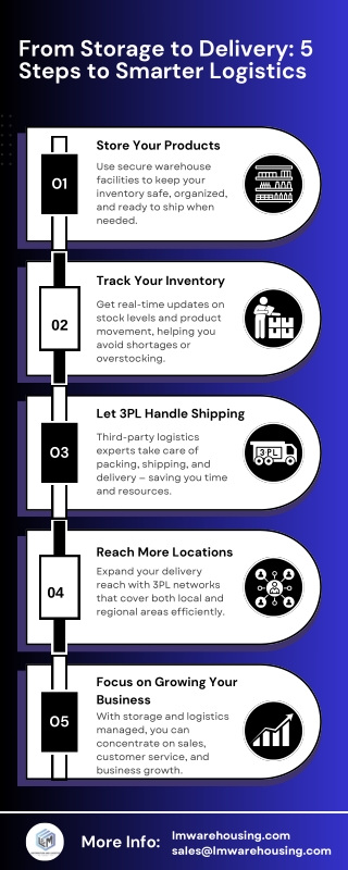 From Storage to Delivery: 5 Steps to Smarter Logistics