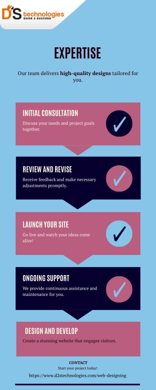 Website Designing Company in Noida & Delhi - Web Design India – D2S