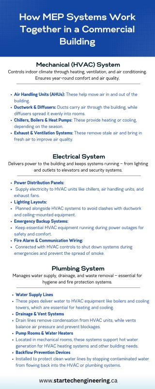 How MEP Systems Work Together in a Commercial Building