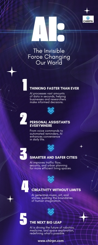 AI Development Company Services by Chirpn for Intelligent Solutions