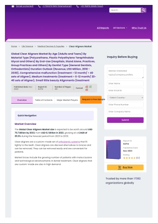 Clear Aligners Market Pricing Models and Patient Affordability
