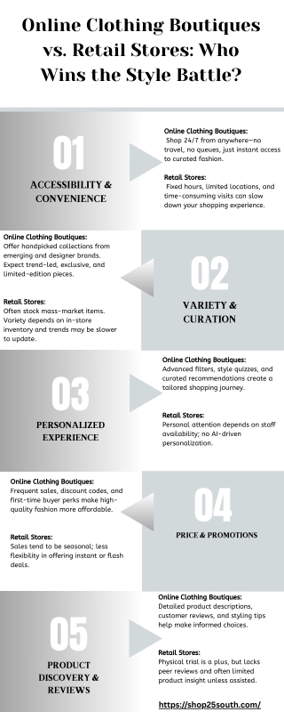 Online Clothing Boutiques vs. Retail Stores Who Wins the Style Battle