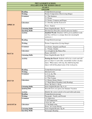 PIET SANSKRITI SCHOOL SYLLABUS FOR THE SESSION 2024-25