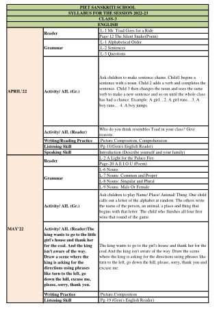PIET SANSKRITI SCHOOL SYLLABUS FOR THE SESSION 2022-23