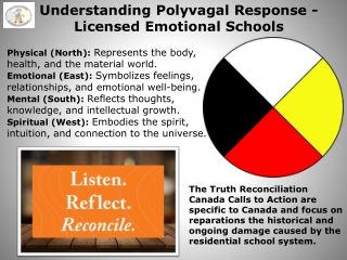 Understanding Polyvagal Response - Licensed Emotional Schools