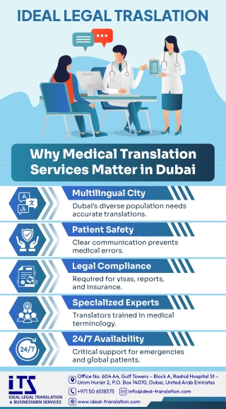 Why Medical Translation Services Matter in Dubai
