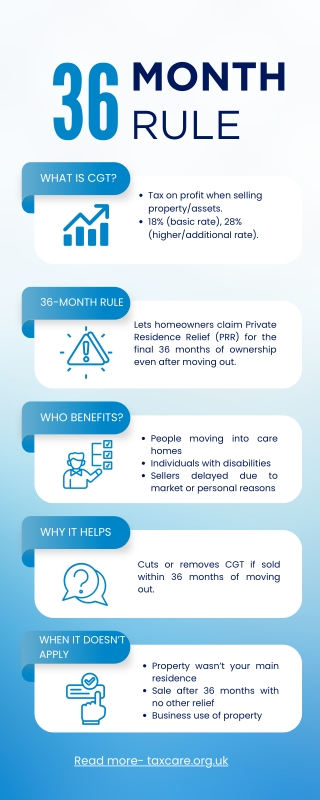 36-Month Rule for Capital Gains Tax