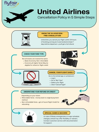 United Airlines Cancellation Policies
