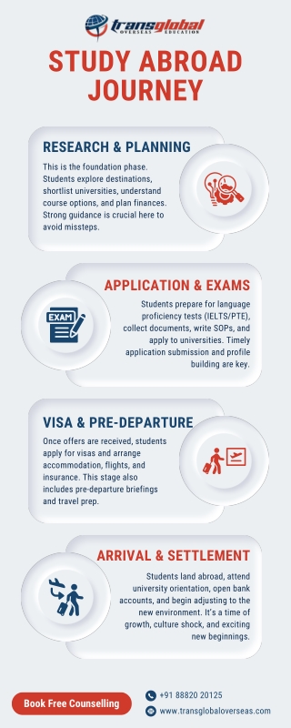 A Step by Step Guide to Your Study Abroad Journey