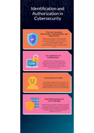 Identification and Authentication in Access Control