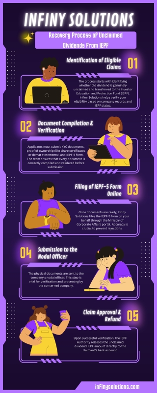 Why Dividends Go Unclaimed and How IEPF Helps You Recover Them