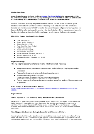 Outdoor Furniture Market Share, Demand Trends, Industry Outlook, 2032