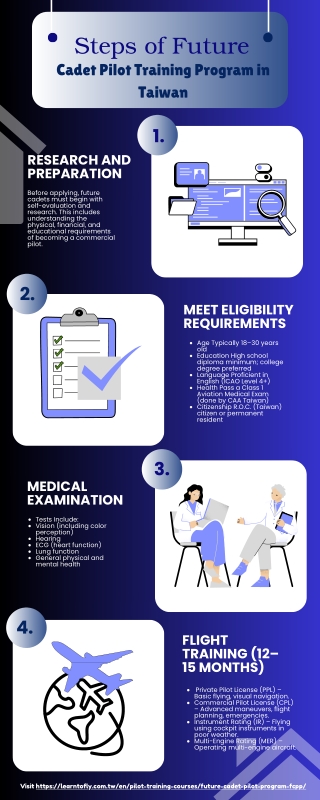 Comprehensive Steps for Future Cadet Pilot Training Program In Taiwan
