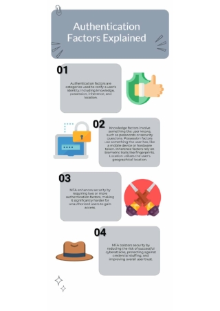 Choosing the Right Authentication: 1FA, 2FA, or MFA