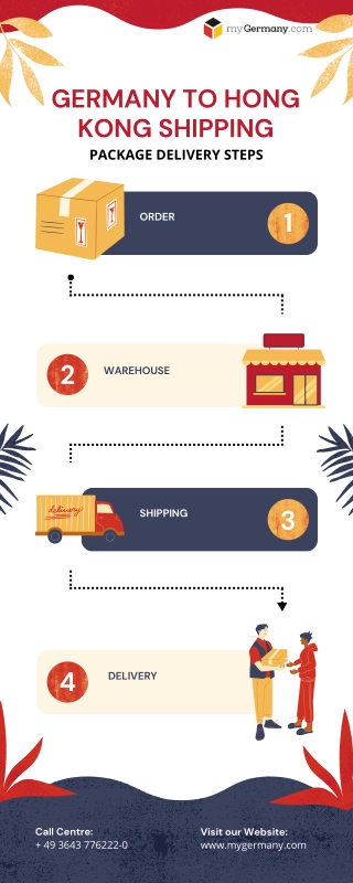 Germany to hong kong shipping