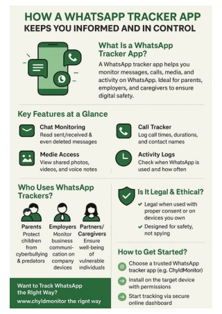 How a WhatsApp Tracker App Keeps You Informed and In Control