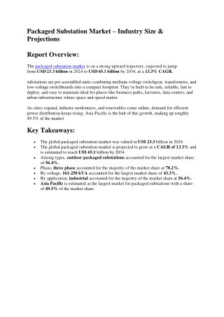 Packaged Substation Market Share by Voltage Rating