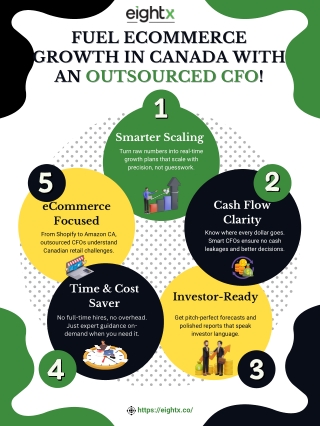 Fuel eCommerce Growth in Canada with an Outsourced CFO!