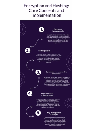 Protecting Data with Encryption, Hashing & Salting - LoginRadius