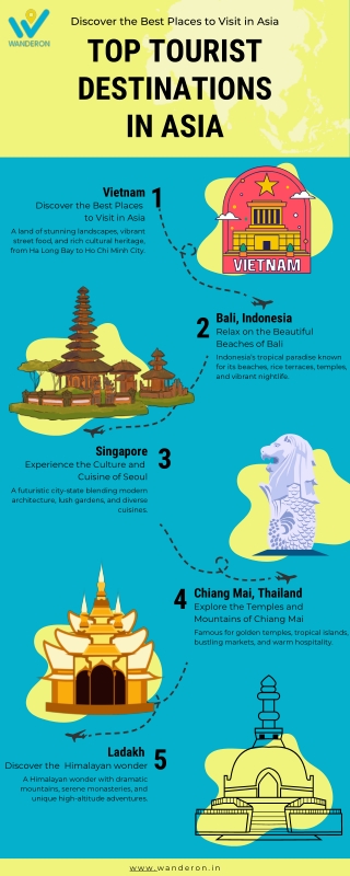 Discover the Best Places to Visit in Asia