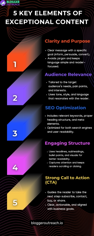 5 Key Elements of Exceptional Content