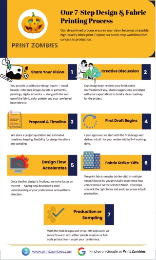 Digital Printing 7 Step Process | Print Zombies