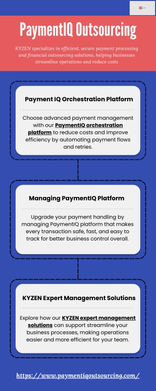 Payment IQ Orchestration Platform
