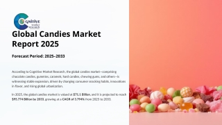 Candies Market Report 2025