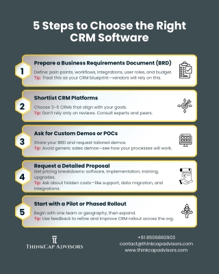 Steps in CRM Selection
