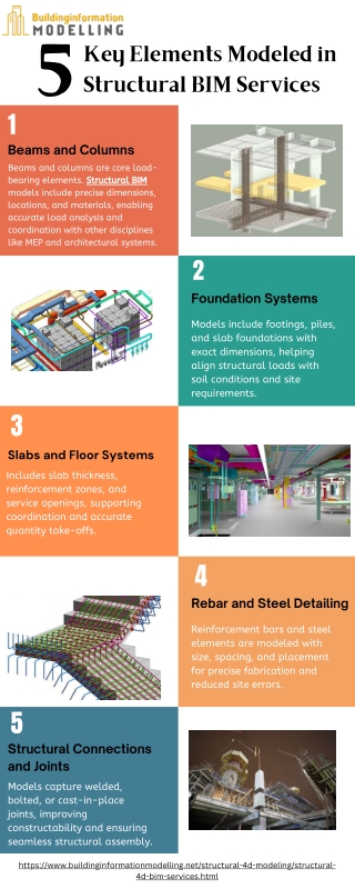 Top 5 Elements Included in Structural BIM Services