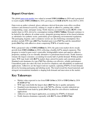Gum Rosin Market Insights by Distribution Channel