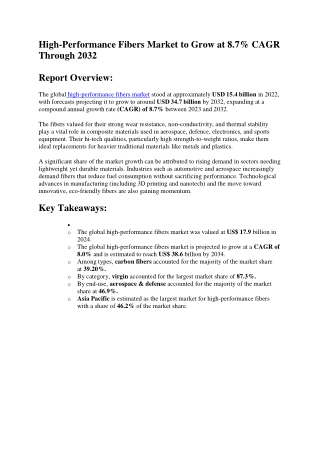 High-Performance Fibers Market Global Industry Review & CAGR Forecast