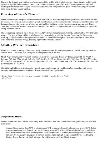 Weather in Davie, FL - Monthly Climate &amp; Forecasts