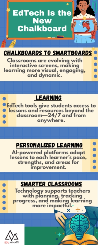 EDTech is the new chalkboard