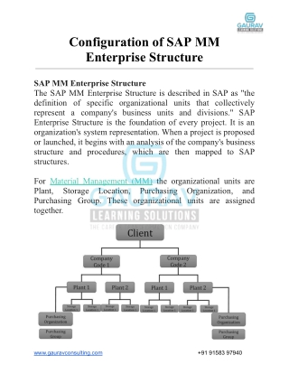 SAP MM Enterprise Structure Configuration