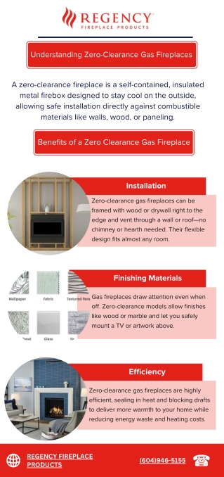 Understanding Zero-Clearance Gas Fireplaces