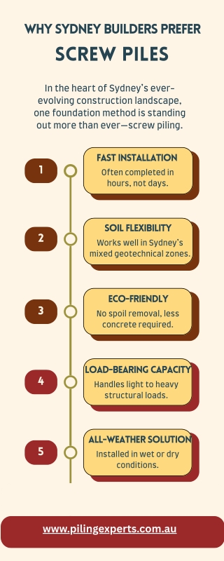Why Sydney Builders Prefer Screw Piles