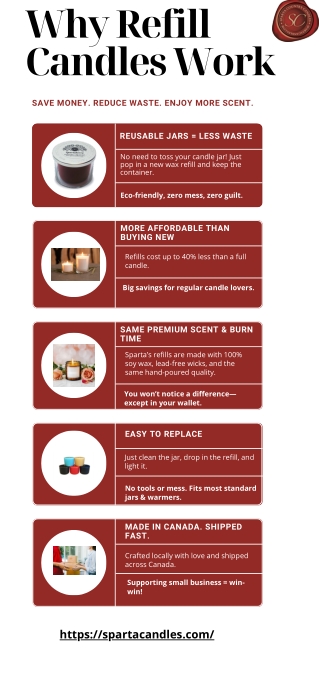 Why Refill Candles Are the Smart, Eco-Friendly Choice
