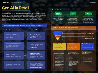 Tapping Into the Use Cases & Impact of Generative AI in Retail
