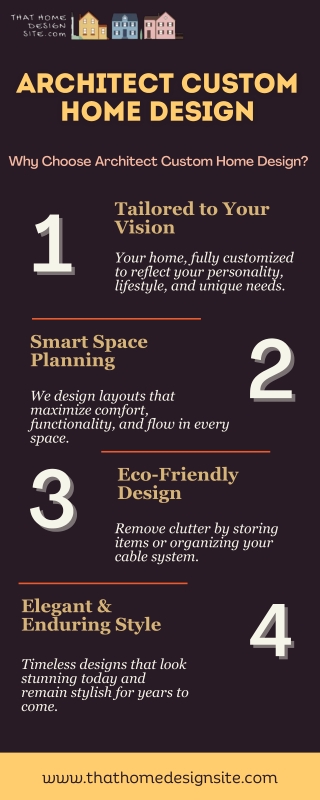 Dream It, Live It: Architect Custom Home Design | THAT HOME DESIGN SITE