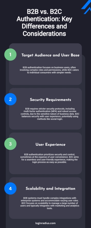 Comparing B2B and B2C Authentication Methods