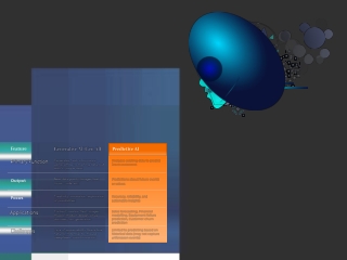 Generative AI vs Predictive AI